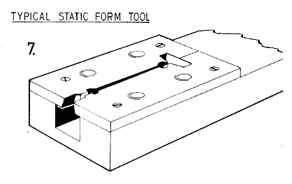 Fig 7. Static form tool