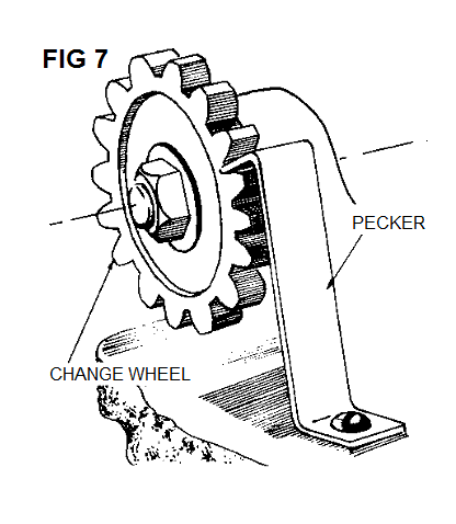 fig 7. use of a gear for simple indexing on the lathe